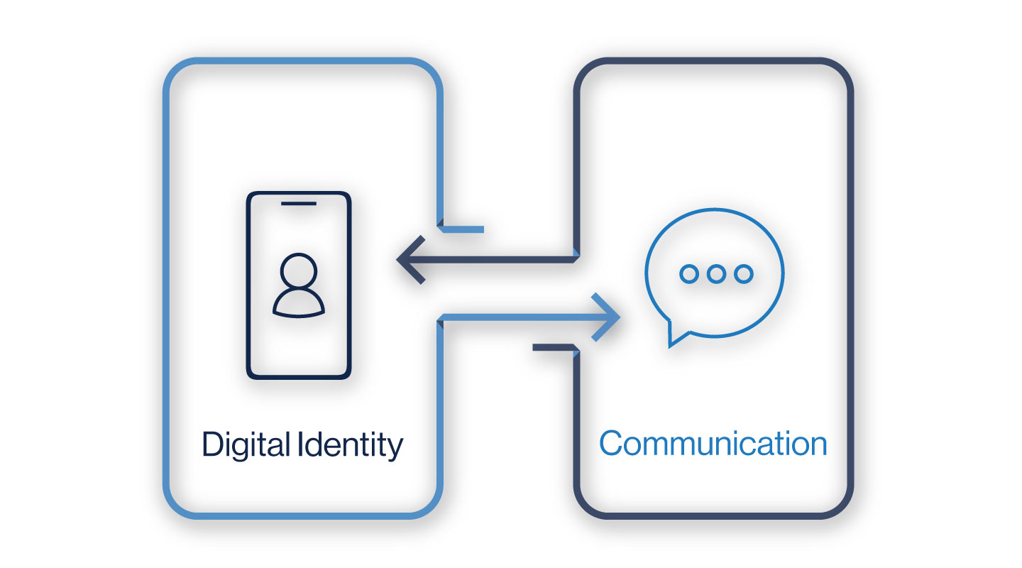 two phones representing communication between user and digital protection system