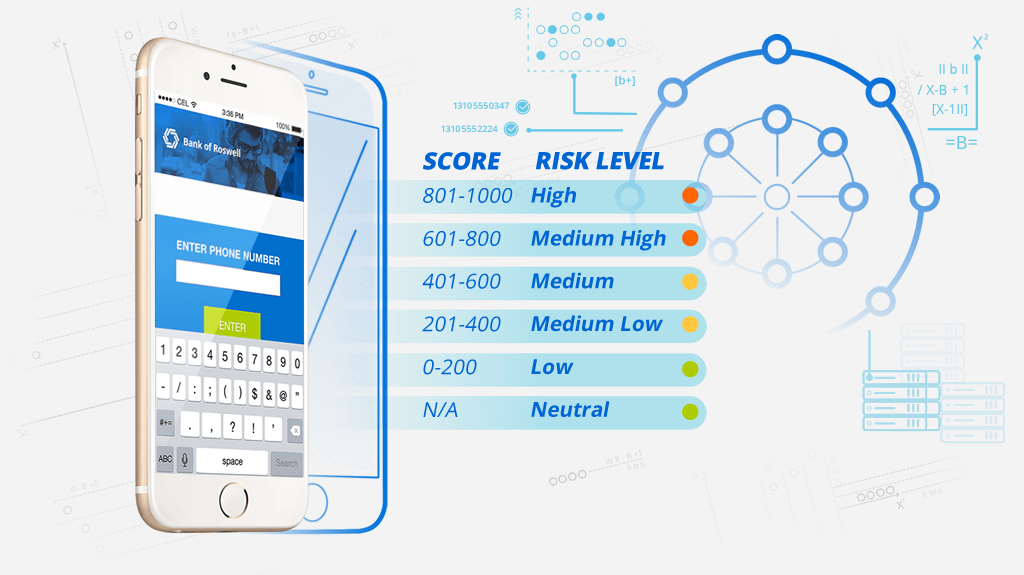 Score risk level illustrated.