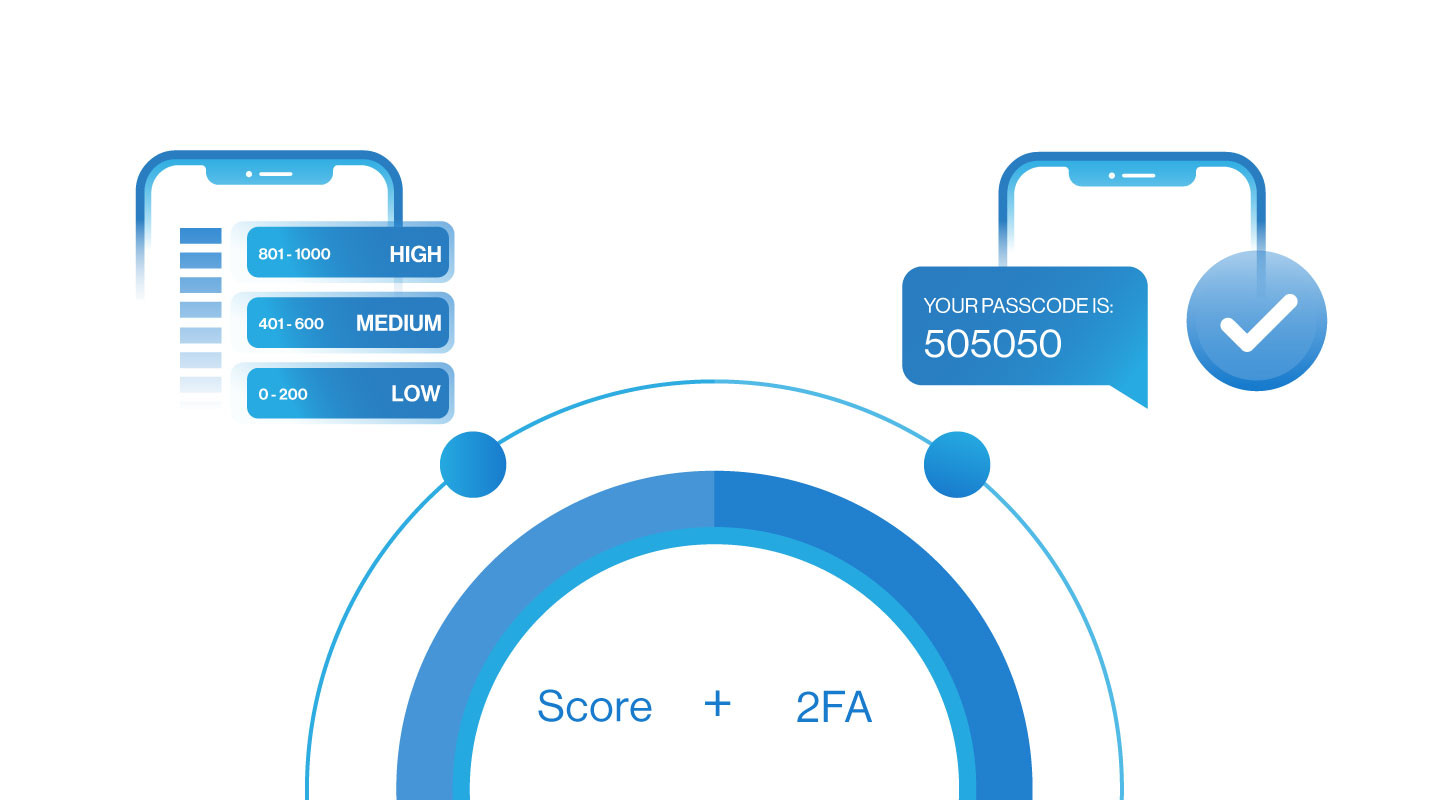 score and 2fa