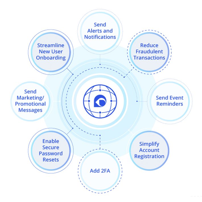 telesign-launches-self-service-access-communications-apis