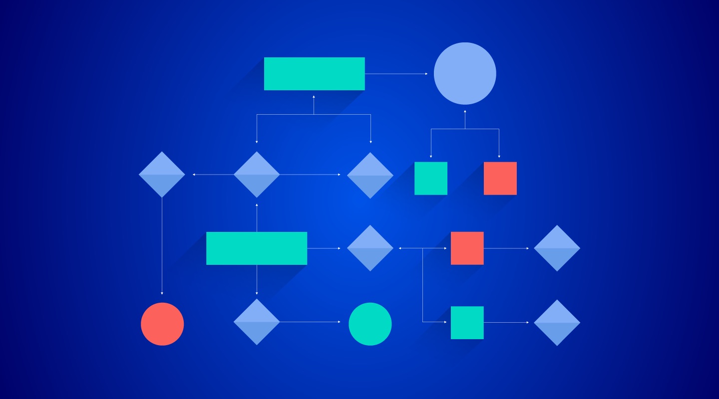 API TeleSIgn Flowchart