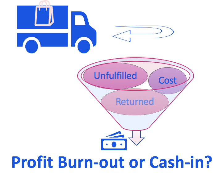 Cash on Delivery diagram
