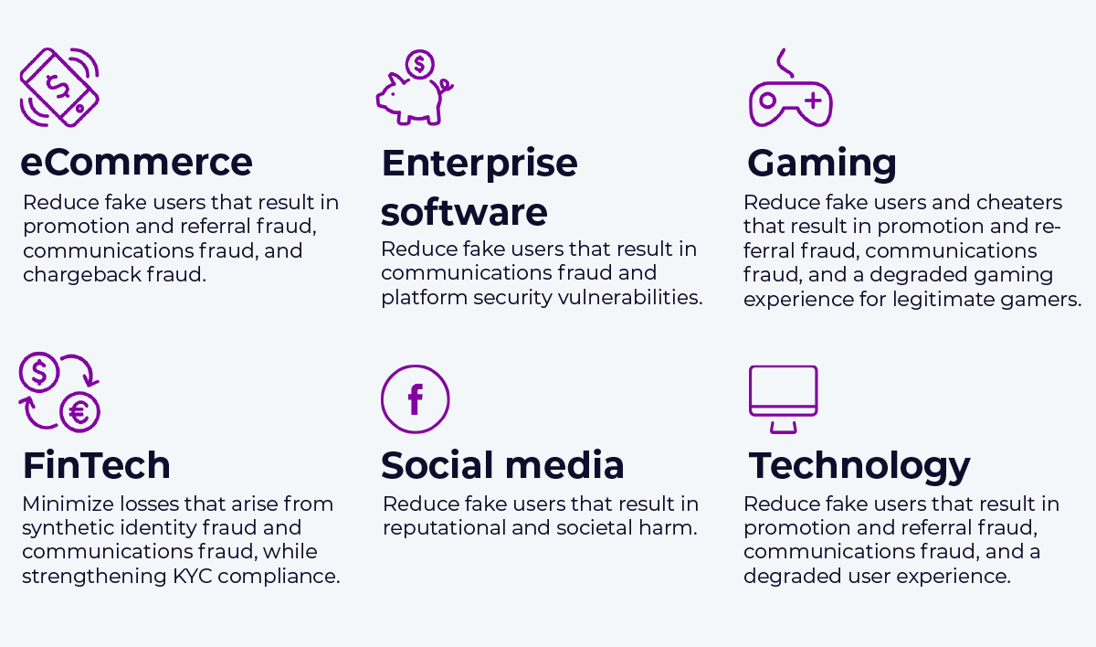 A list of different industries affected by fraud.