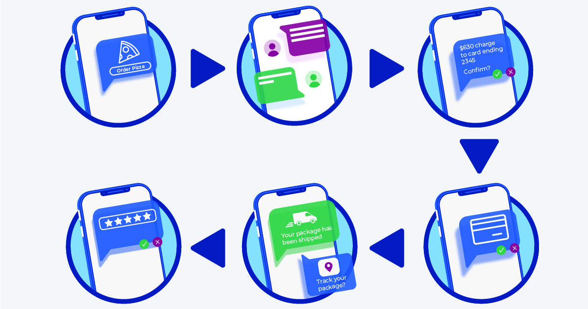 An image of six different steps showing how an on-demand service app works.