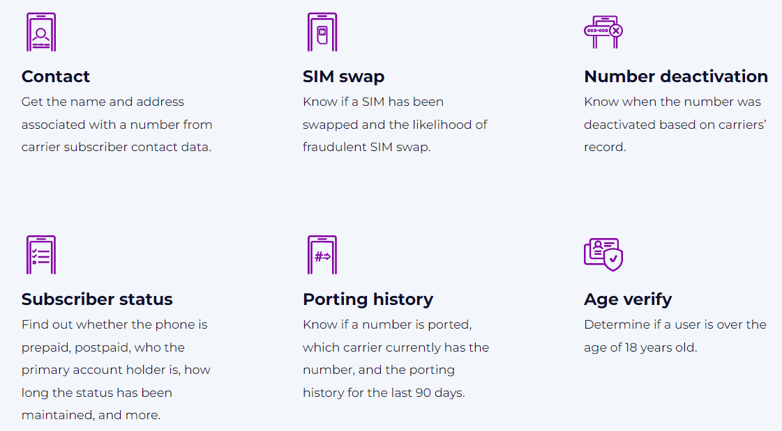 An illustration that shows how PhoneID helps with number deactivation.