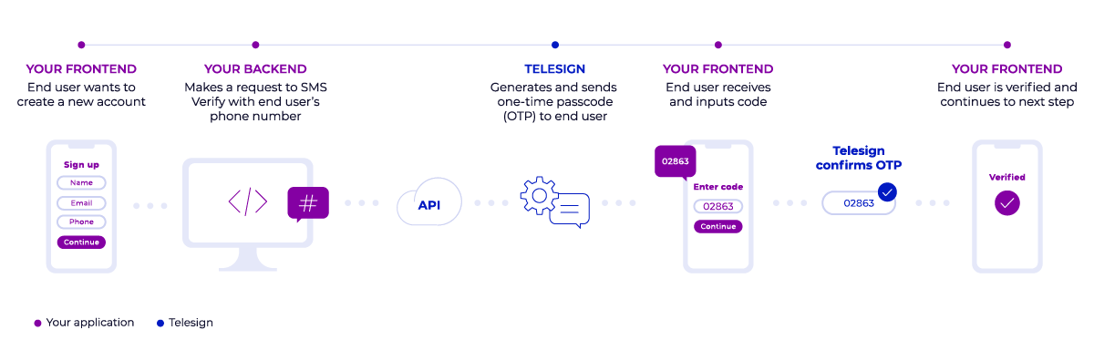 Helping developers navigate the complexities of multi-factor ...